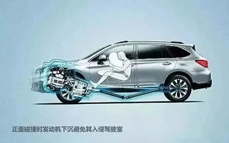 汽车安全 主动与被动，共筑生命防线